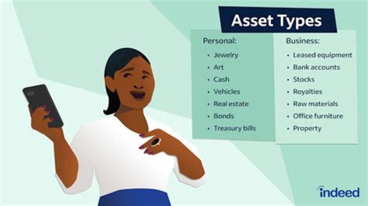 Are personal use assets subject to CGT?