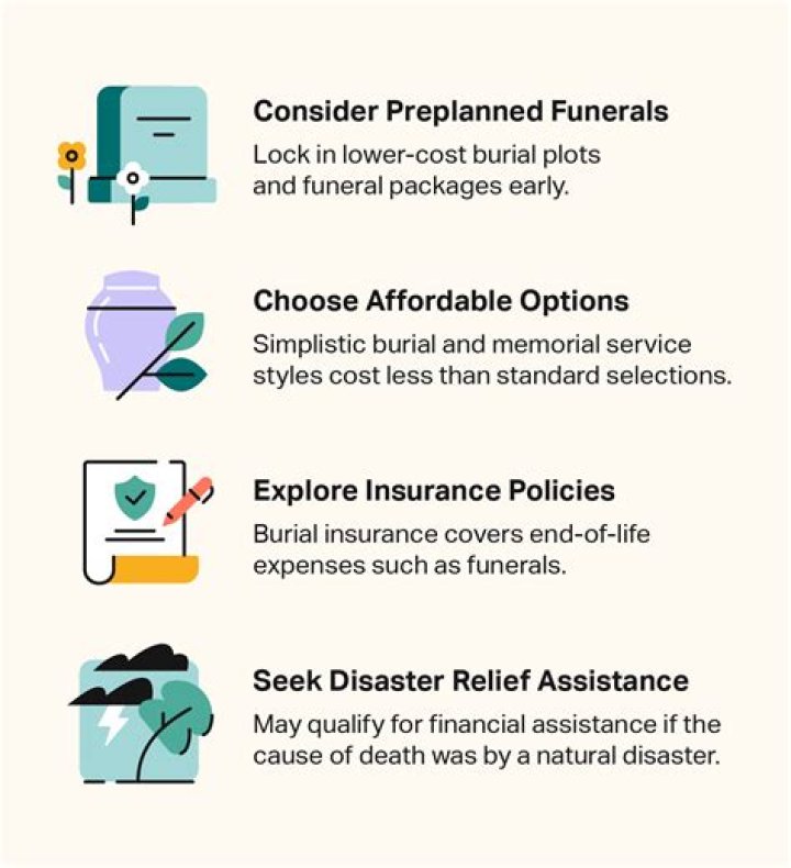 Are preplanned funeral expenses tax deductible?