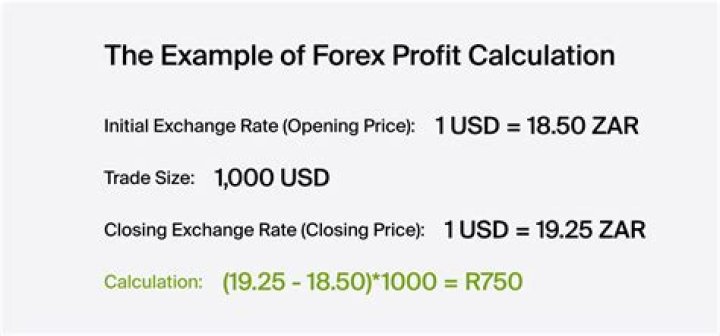 Are profits from forex trading taxable?