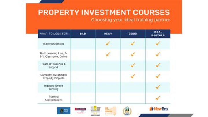 Are property investment courses tax deductible?