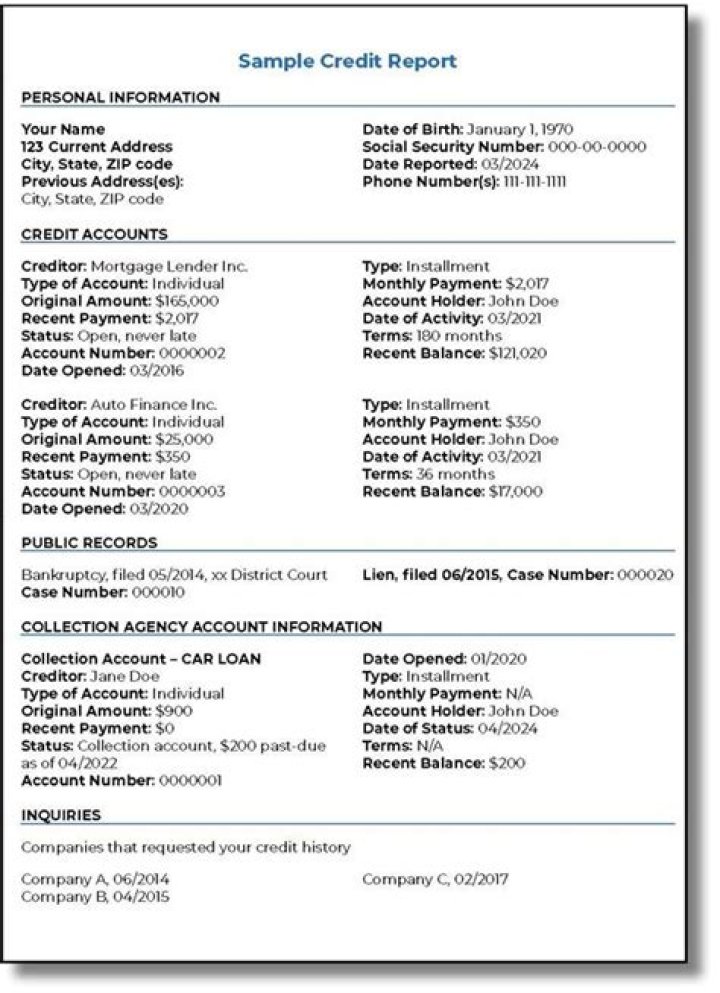 Are public records part of a credit report?