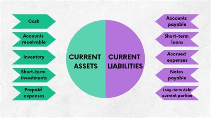 Are refundable deposits assets or liabilities?