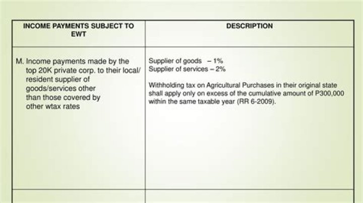 Are rent payments subject to VAT?