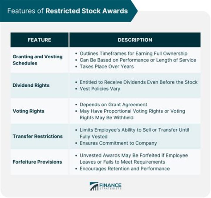 Are restricted stock awards taxable?