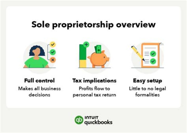 Are retained earnings taxed sole proprietorship?