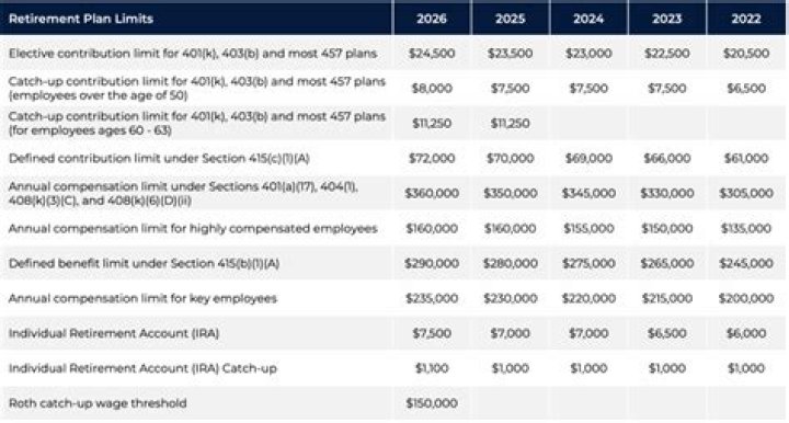 Are retirement accounts exempt from capital gains?