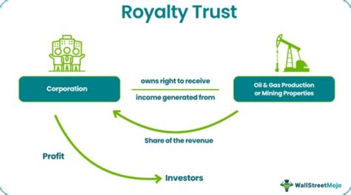 Are royalty trusts good investments?