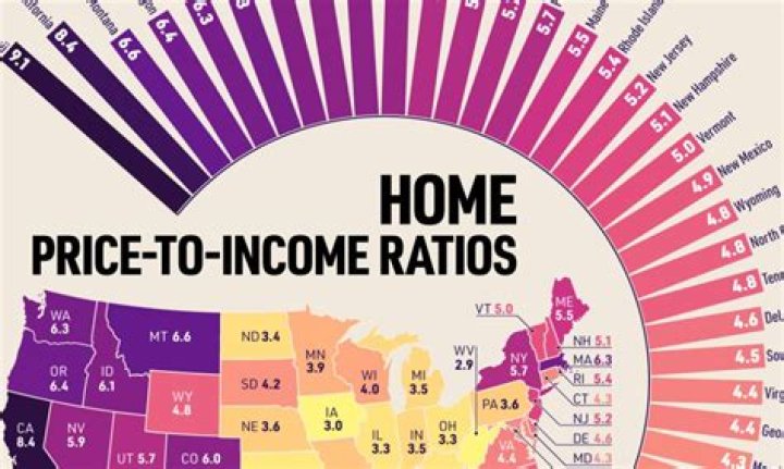 Are Sacramento home prices dropping?