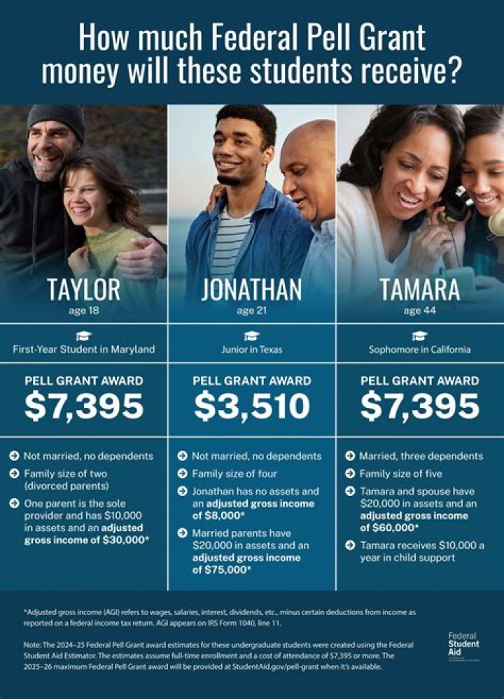 Are scholarships reported on 1098-T?