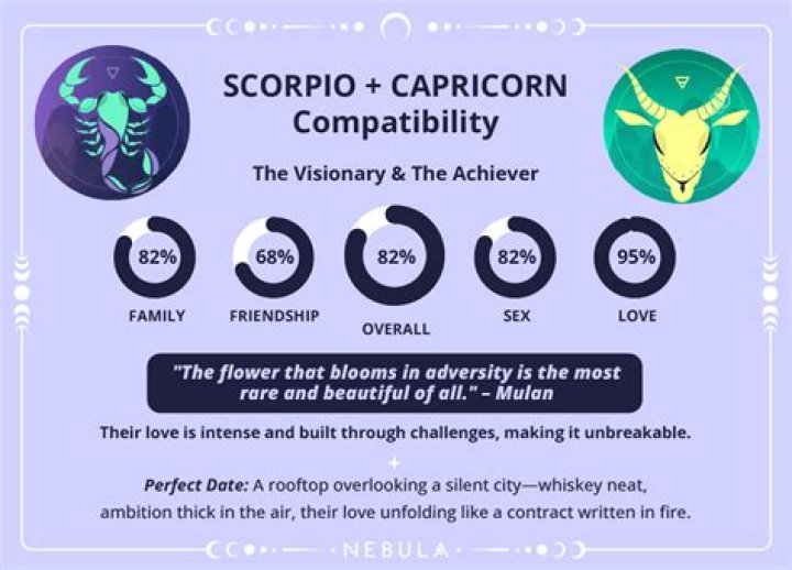 Are Scorpios intense in bed?