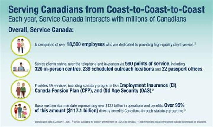 Are service awards taxable in Canada?