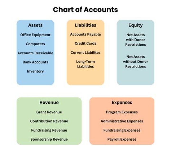 Are statutory accounts public?