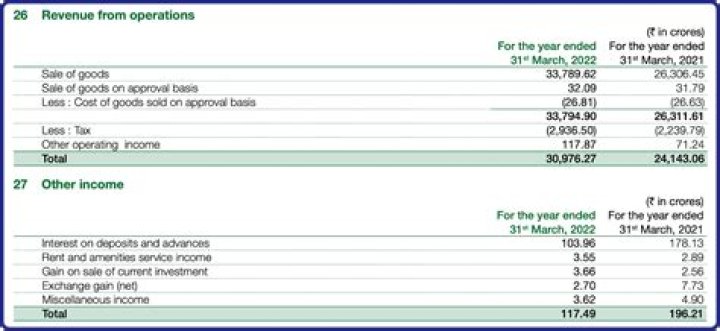 Are stock proceeds considered gross income?