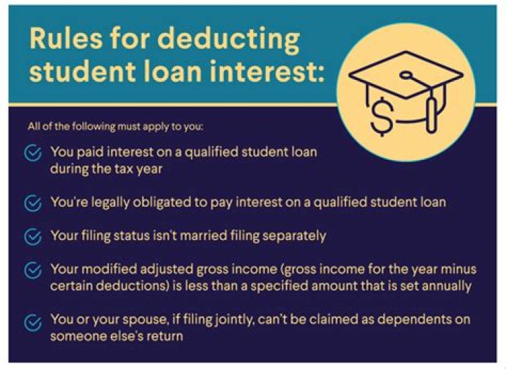 Are student loans tax deductible in India?