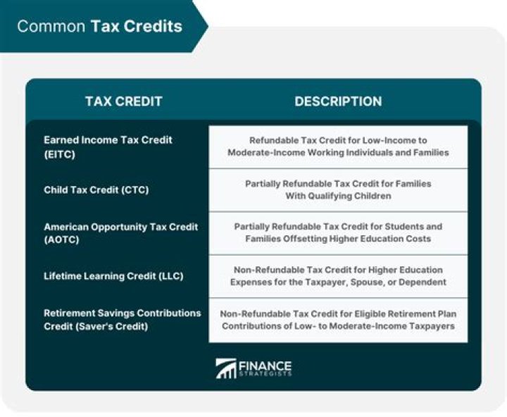 Are tax credits counted as income?