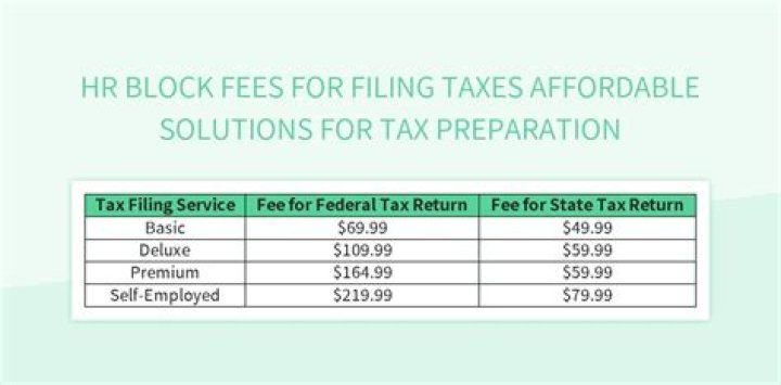 Are tax preparation fees deductible for trusts in 2019?