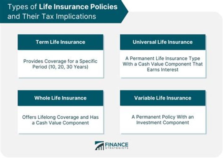Are the proceeds from the sale of a life insurance policy taxable?