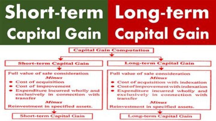 Are there short term capital gains in an IRA?