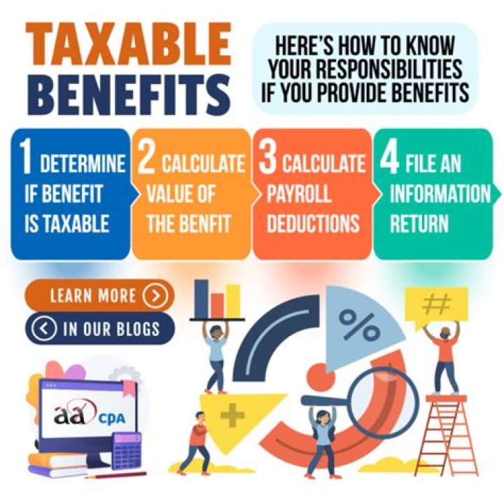 Are training courses a taxable benefit?
