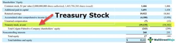 Are Treasury Stocks deductible?
