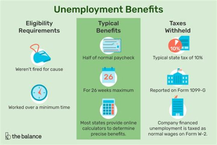 Are unemployment benefits considered income?