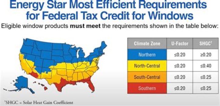 Are windows eligible for energy credit?