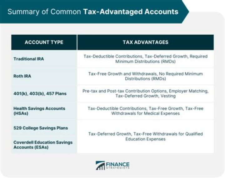 Are withdrawals from investment bonds taxable?