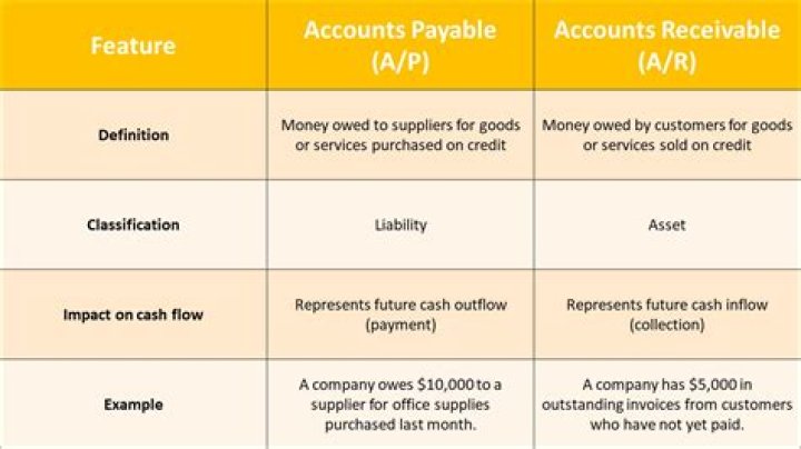 Are you taxed on accounts receivable?