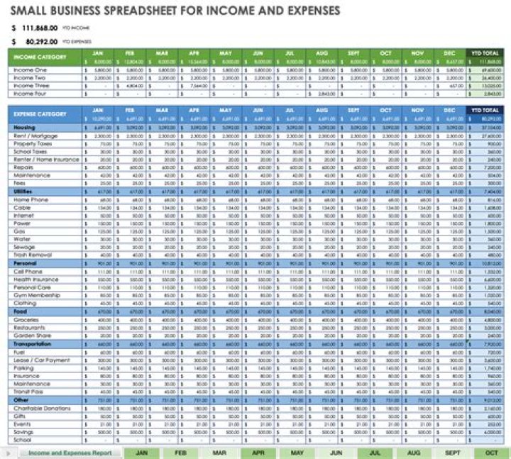 At what point is a business no longer a small business?