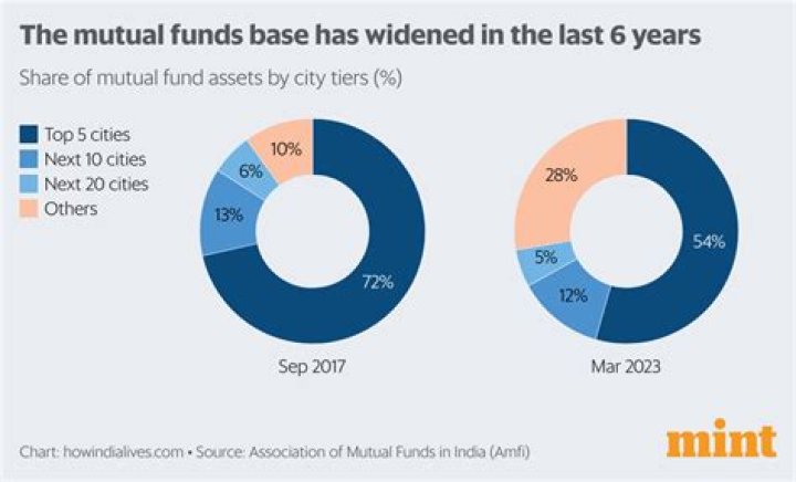 Can a 15 year old have a mutual fund?