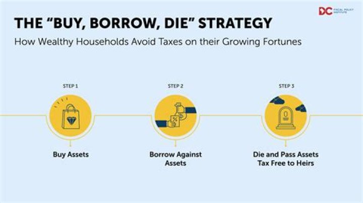 Can a company borrow to buy its own shares?