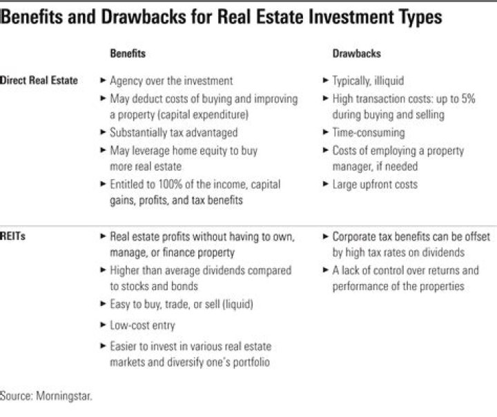 Can a corporation invest in real estate?