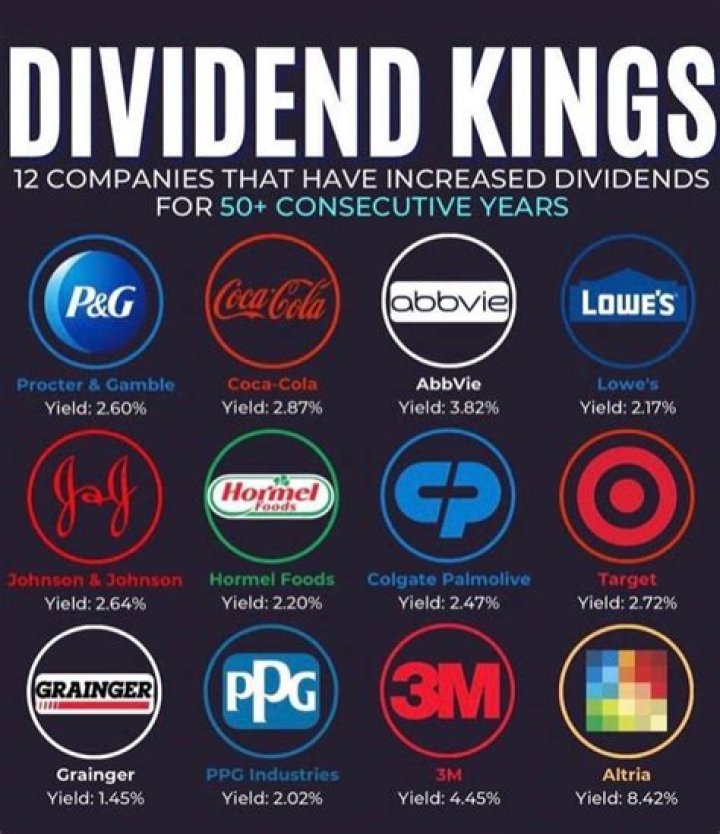 Can a corporation receive dividends?