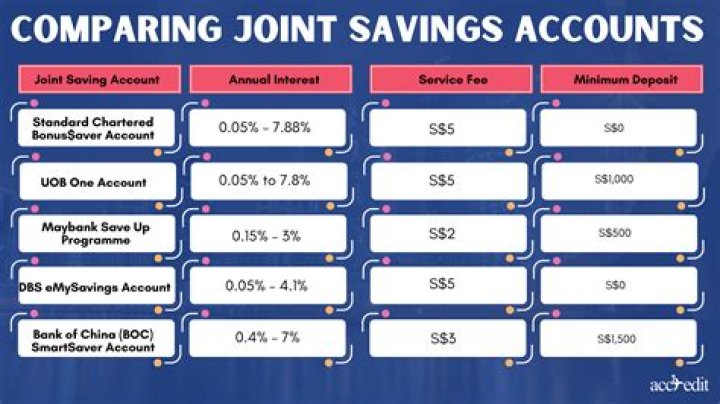 Can a couple have a joint savings account?
