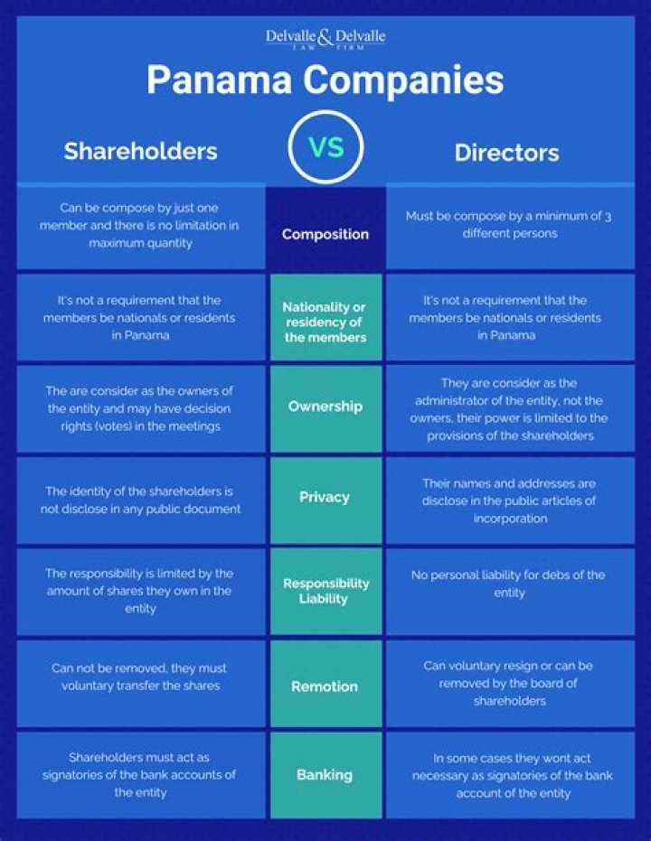 Can a director be a shareholder of a company?
