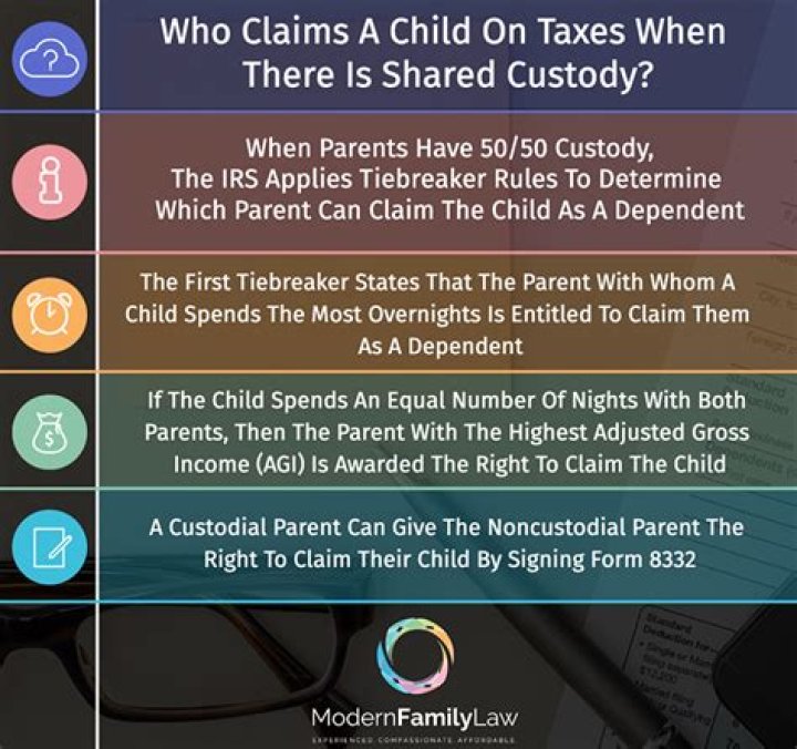 Can a family member claim my child on taxes?