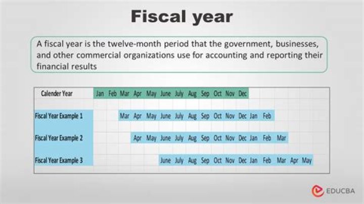Can a fiscal year end in March?