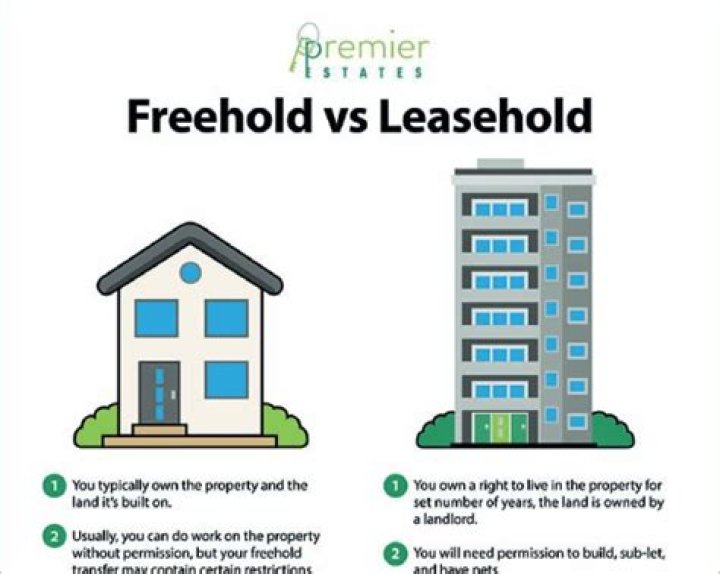 Can a freeholder block a leasehold sale?
