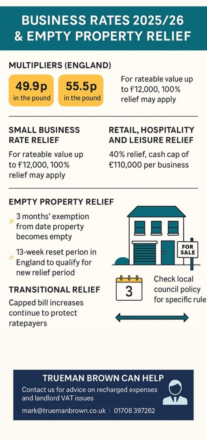 Can a landlord claim small business rates relief?