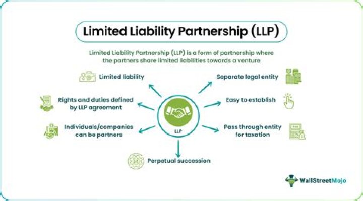 Can a limited partnership go publicly traded?