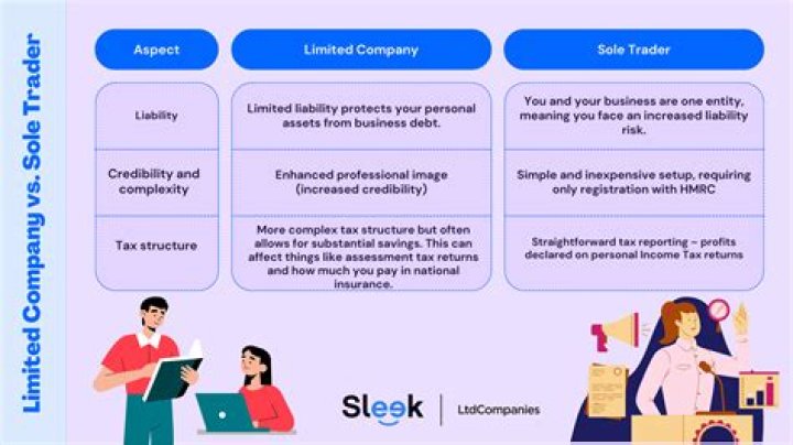 Can a Ltd company be a charity?