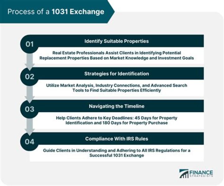 Can a non-resident alien do a 1031 exchange?