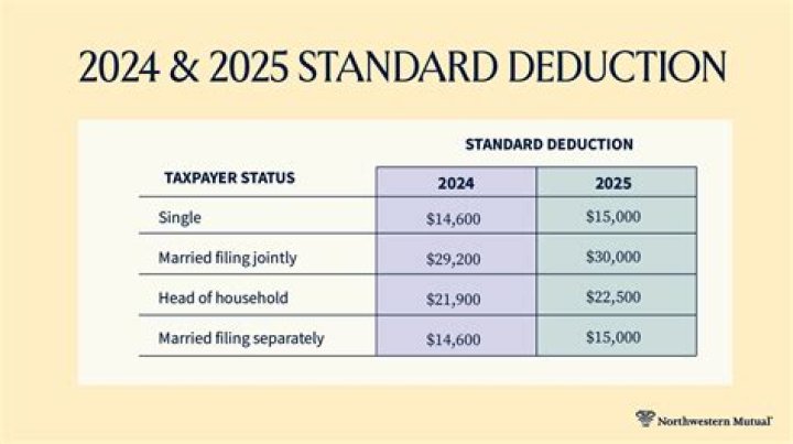 Can a nonresident claim itemized deductions?