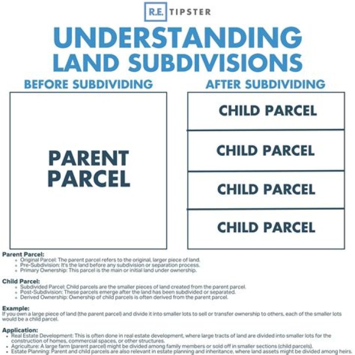 Can a parcel be subdivided?