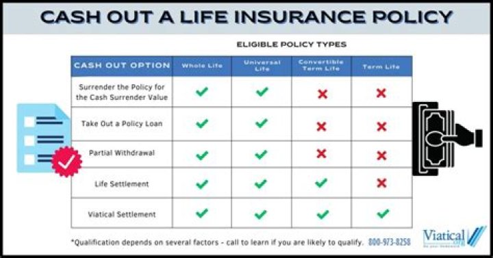 Can a parent take out a life insurance policy on a child?