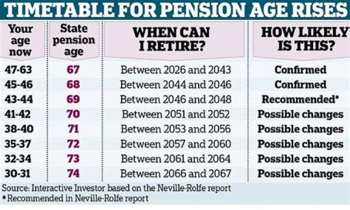 Can a pensioner work part-time?