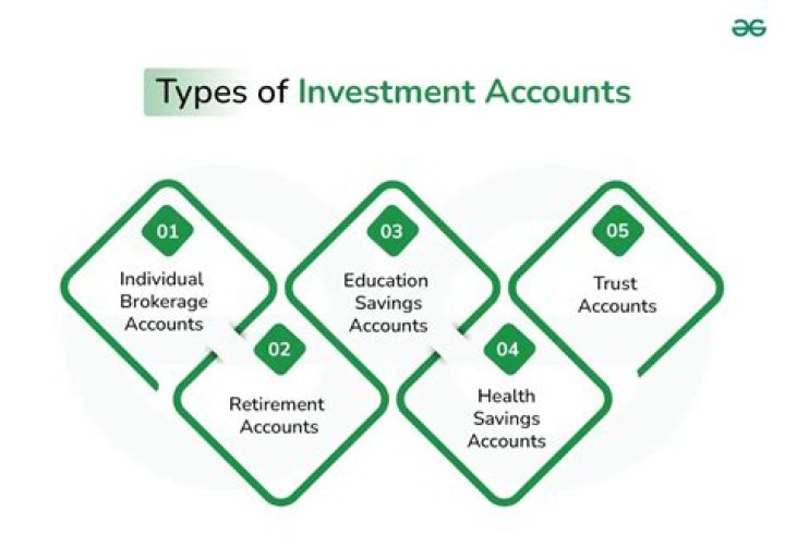 Can a small business have an investment account?