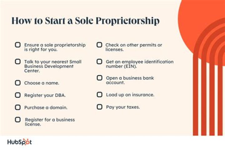 Can a sole proprietorship have shares?