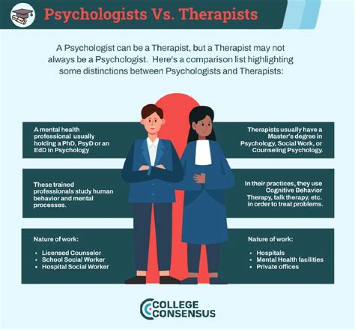 Can a therapist tell your business?