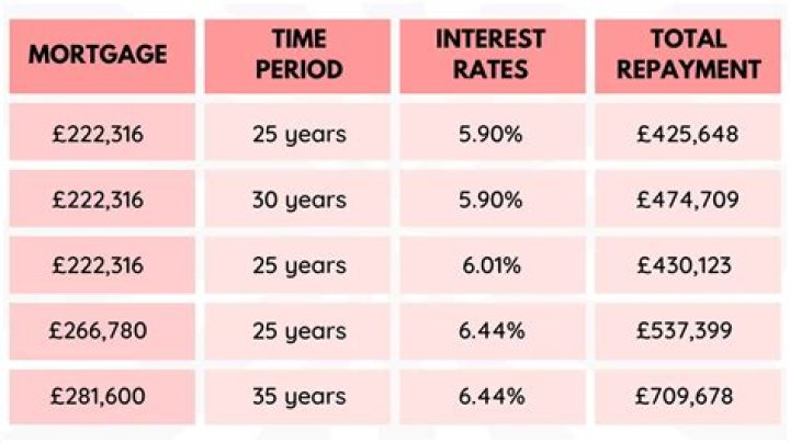 Can a UK resident get a mortgage in UK?